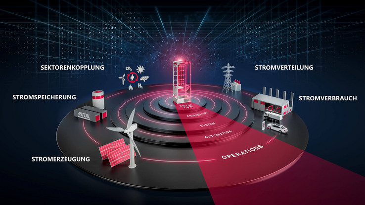 The aim is to electrify more and more applications in our everyday economic and social lives and to create the necessary energy infrastructure for this.